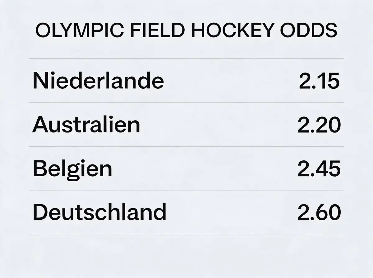Feldhockey Olympia Favoriten Quoten Analyse – Niederlande Australien Deutschland Wettquoten